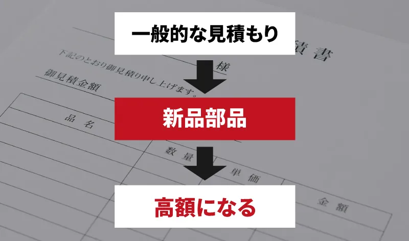 一般的な見積もり