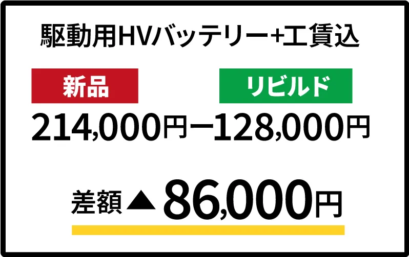 エアコンコンプレッサー+工賃込の差額イメージ